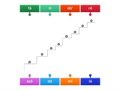 Szolmizációs hanglépcső