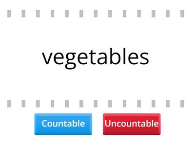 Countable or Uncountable?