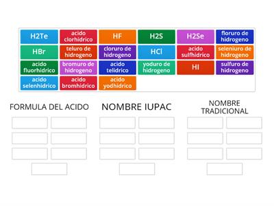 agrupar las formulas de hidracidos con sus nombres correpondientes 