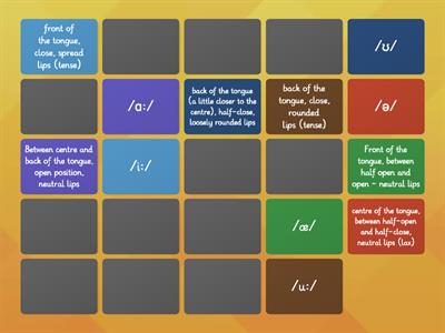 Description and classification of vowel sounds