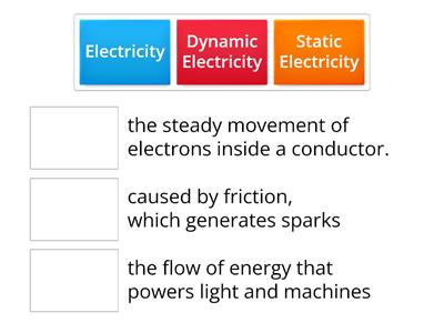 Static Electricity vs Dynamic Electricity