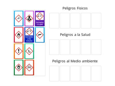 Categorias de peligros SGA