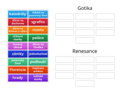 Gotika versus renesance