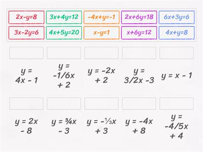 Writing Slope - intercept form