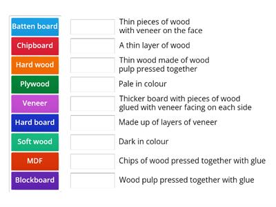 Woodwork - wood types