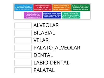 PLACE of articulation