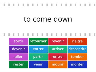 Dr & Mrs Vandertramp verbs (passé composé avec être)