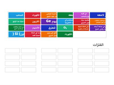 الفلزات واللافلزات الصف السادس / اعداد المعلمة عبير المصري أكاديمية نورثسيتي