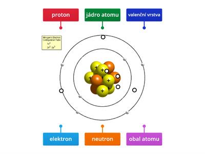 Popis atomu