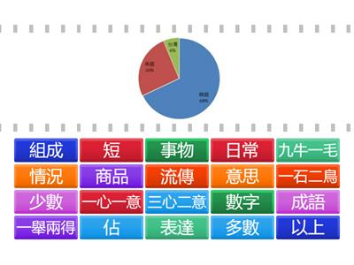 論文八年級第三課生詞