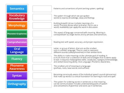 Structured Literacy Components