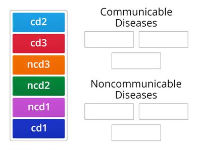 communicable and noncommunicable diseases