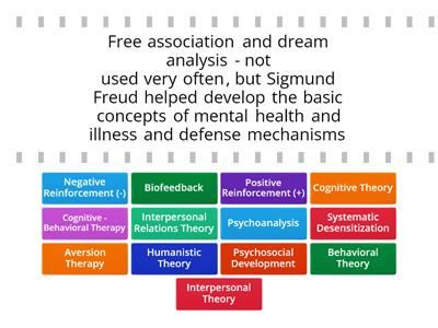 Theory and Therapies