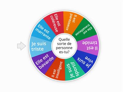 Personality Descriptions French