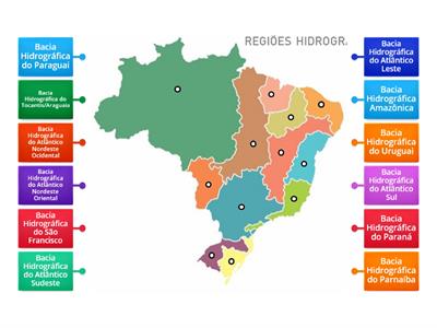 Bacias Hidrograficas do Brasil 