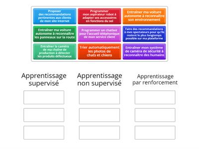 Quel type d’apprentissage? Choisissez l'apprentissage adapté à chaque tâche.