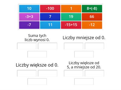 Liczby ujemne.