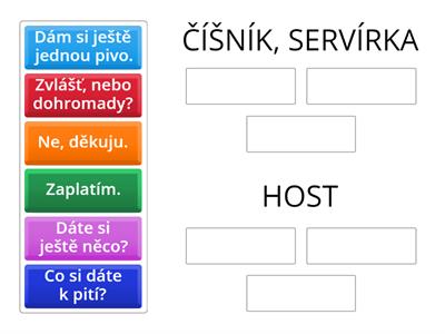 ČKZK1, L3, Co říká host a číšník