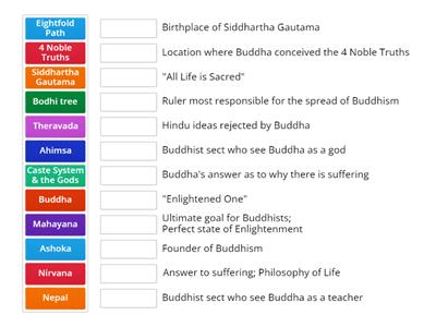 03/21 Review  Buddhism
