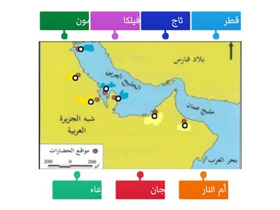 تحديد حضارات منطقة الخليج العربي