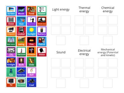 Types of energy 