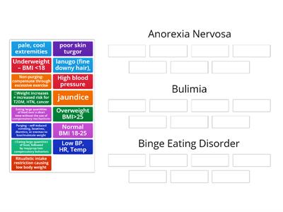 Eating Disorders - Analyze Cues 	