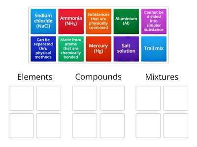 Elements, Compounds or Mixtures