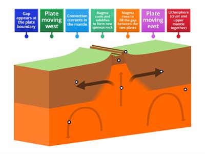 Plate boundaries - Teaching resources