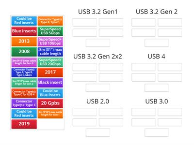 USB Standards & Speeds