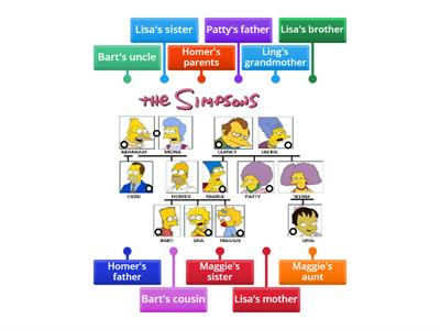Guess Who :Simpsons Family, possessive 's