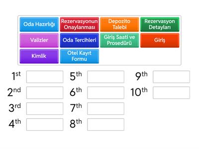 Bir otele giriş yapmanın adımlarını listeleyin