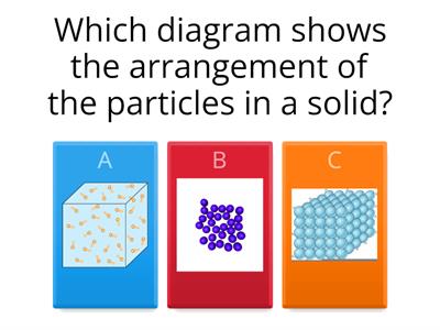 Particles and states of matter