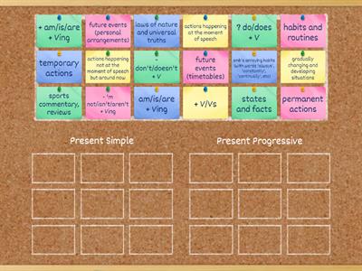 Present Simple vs Present Progressive