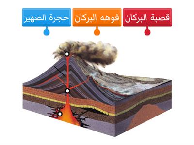 علوم ثالث متوسط - الاسبوع الرابع - الاثنين - البركان