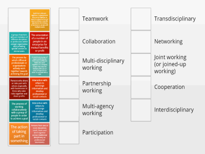 Partnership Working Key Words