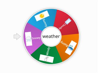 weather spin wheel