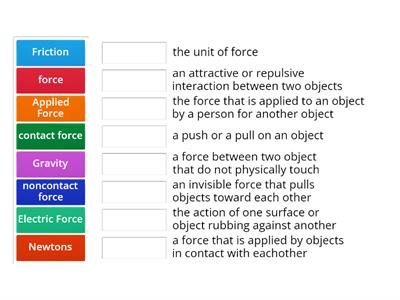Types of forces 