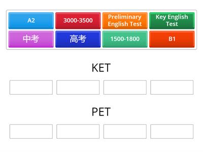 KET/PET