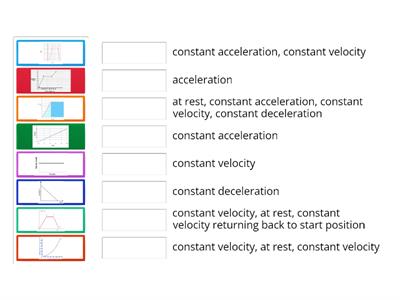 Distance-time and Velocity-time graphs