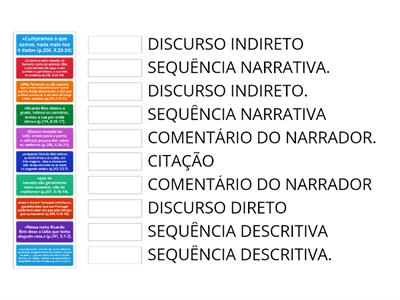 Reprodução do discurso no discurso e sequências textuais 