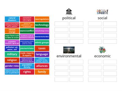Political-Economic-Environmental-Social sort original by L. Kmetz