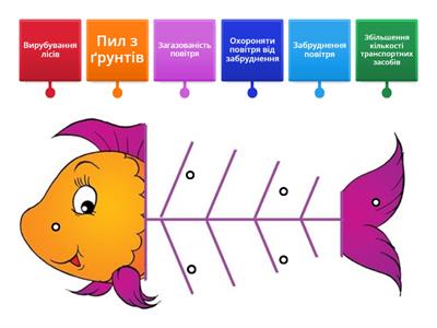  Формування критичного мислення до теми Екологія, фішбоун