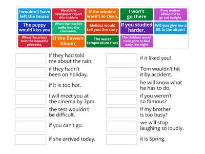 Mixed conditionals