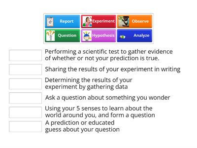 Science Safety & Scientific Method Vocabulary Words