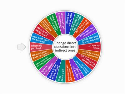 B1+ Grammar: Indirect questions with WH