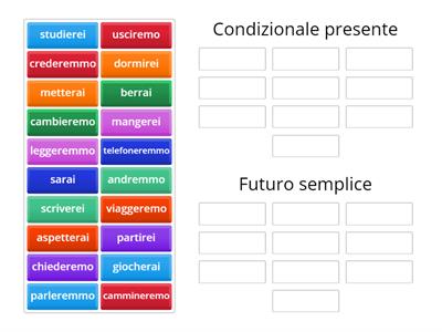 futuro o condizionale