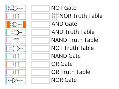 Starter logic gates and truth tables