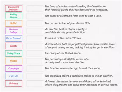 US elections