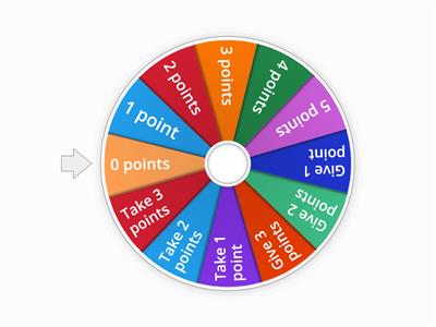 Score Wheel