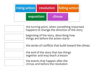 Structure of a Story